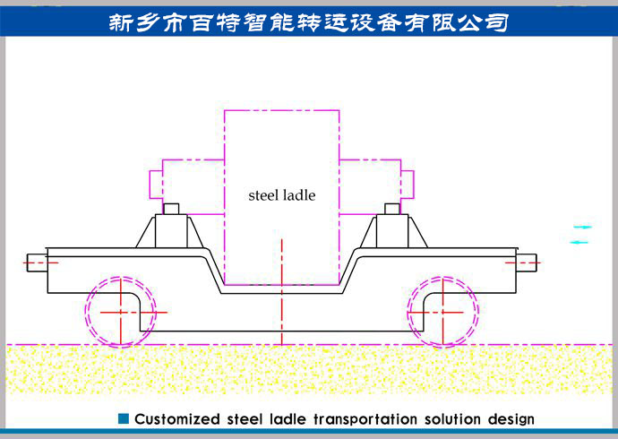 鋼水包安全運輸，鋼鐵行業定制的鋼包運輸解決方案